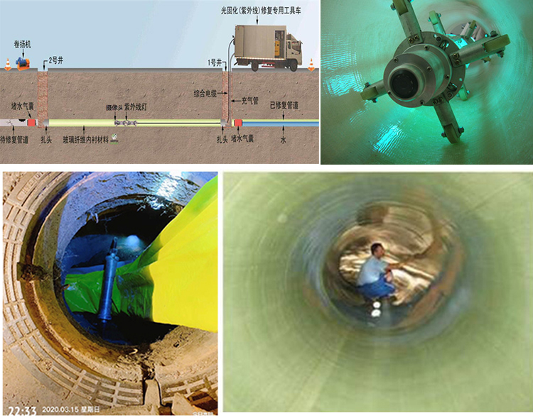 库车UV-CIPP内衬修复