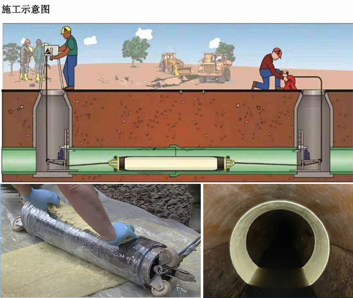 库车管道局部点状修复